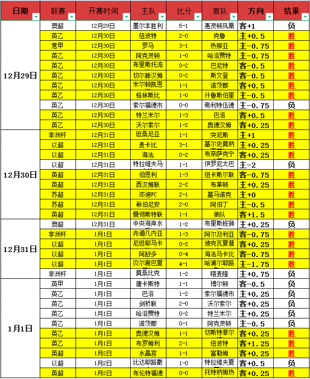 开云平台官,方网皇马赞,助商,开云体育,开云体育官网,开云体育app,开云体育平台,KAIYUN,SPORTS,kaiyun登录入口