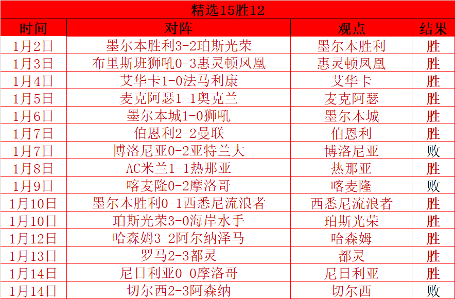 怀森新秀加,盟德拉富恩,特麾下,开云体育,开云体育官网,开云体育app,开云体育平台,KAIYUN,SPORTS,kaiyun登录入口