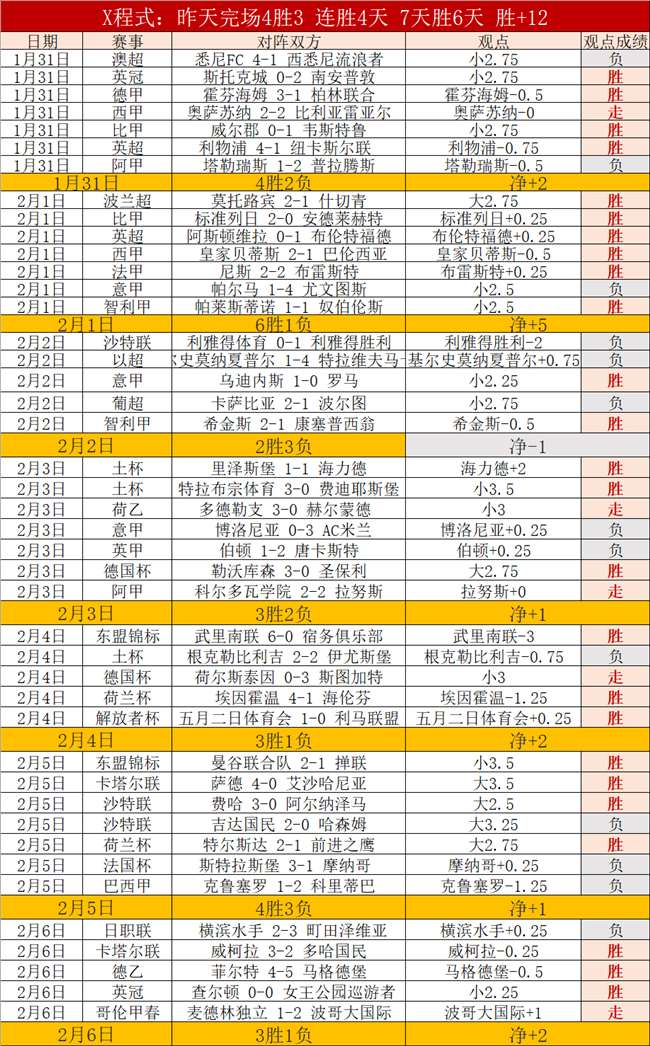 英冠焦点对,谁能脱颖而,开云平台官方网皇马赞助商,开云体育,开云体育官网,开云体育app,开云体育平台,KAIYUN,SPORTS,kaiyun登录入口
