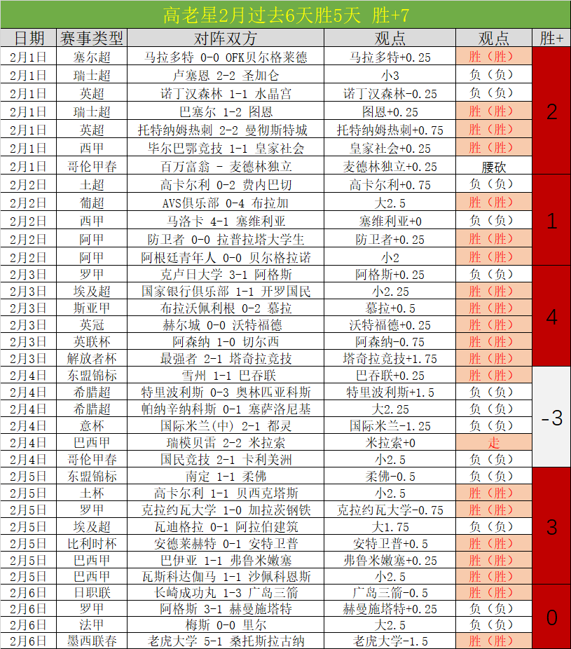 大乐透期号,专家推荐,质合分析前,开云体育,开云体育官网,开云体育app,开云体育平台,KAIYUN,SPORTS,kaiyun登录入口