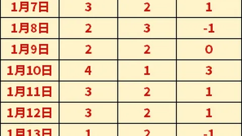 巴特勒去年休赛期热切寻求提前续约热火，莱利婉拒，霍斯特曝光内情