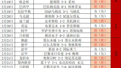 大乐透期号专家推荐：战术不明数据稳定分析