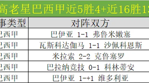 34岁283日高龄刷新纪录！什琴斯尼开启西甲首战征程