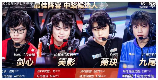 士尼经典的
